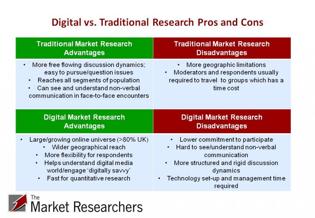 Digital vs. traditional research pros and cons