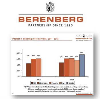 telephony market research